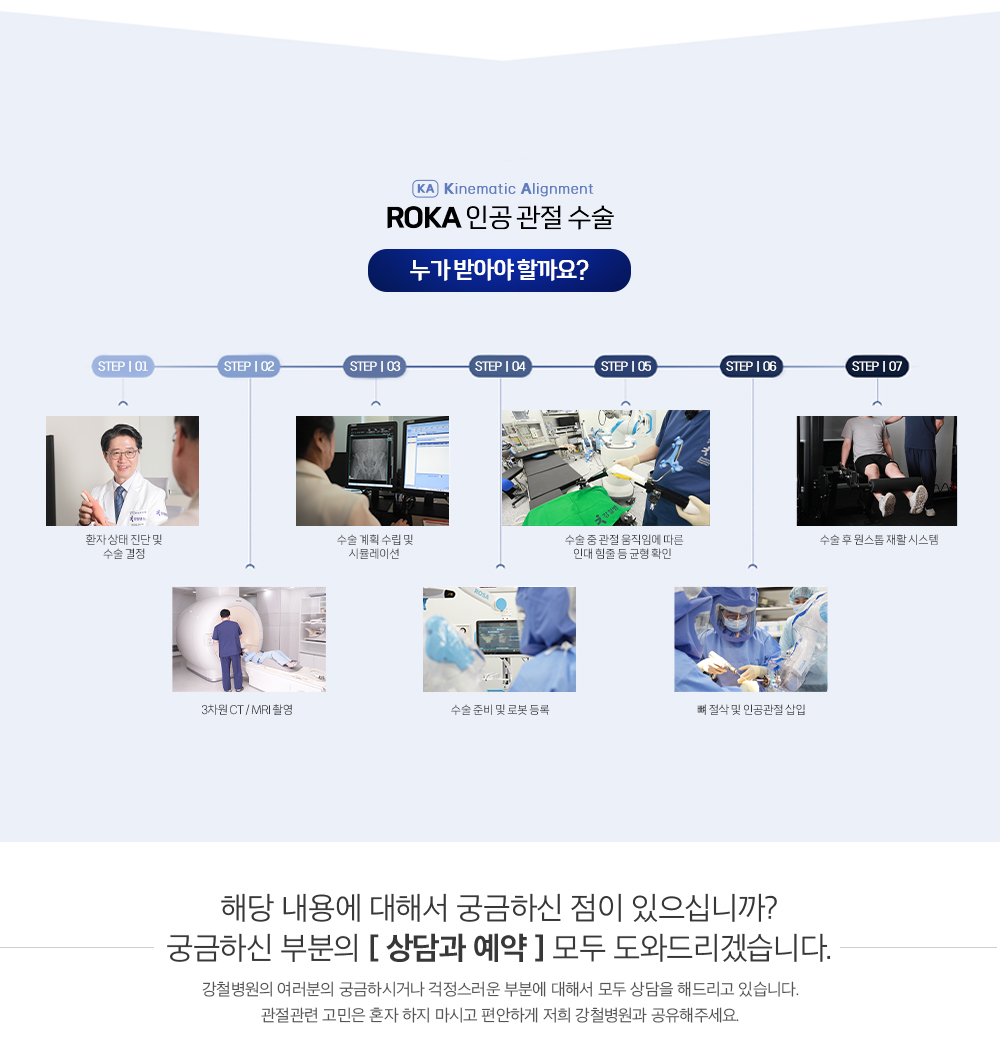ROKA 인공관절 절차