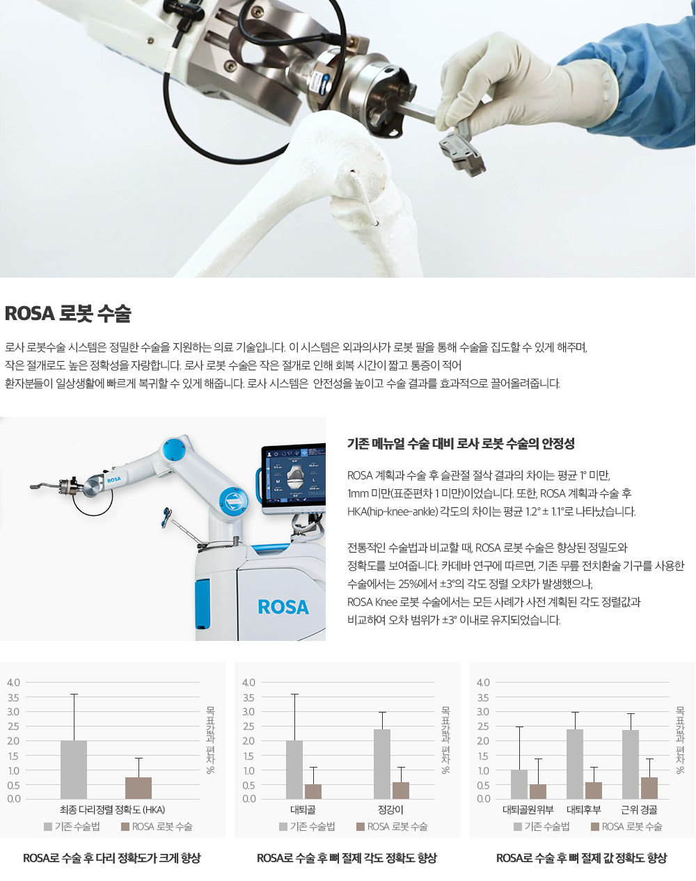 ROSA 로봇인공관절 설명