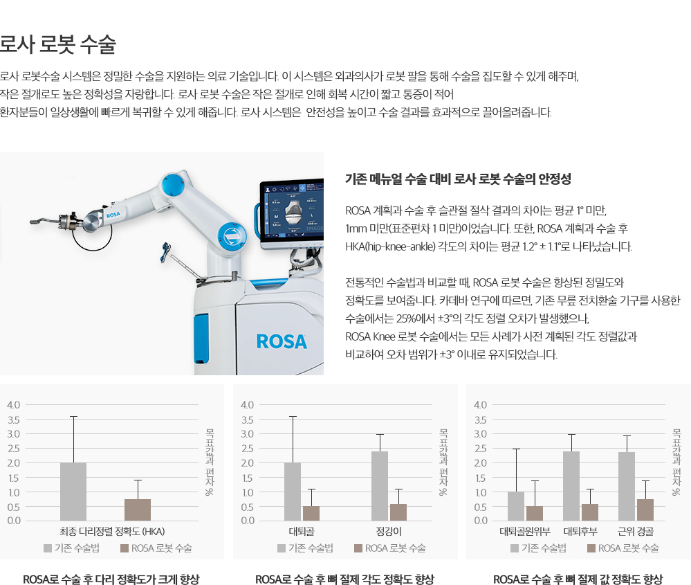 로사 로봇 수술 설명